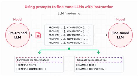 Large Language Models Llm Tout Savoir Blentai