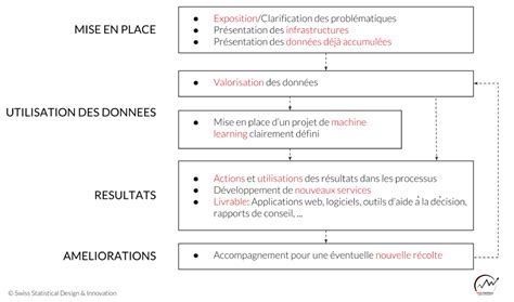 Notre méthodologie d intervention