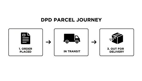 Unwrap The Secrets Of Dpd Offshore Tracking Your Ultimate Guide To Global Shipping
