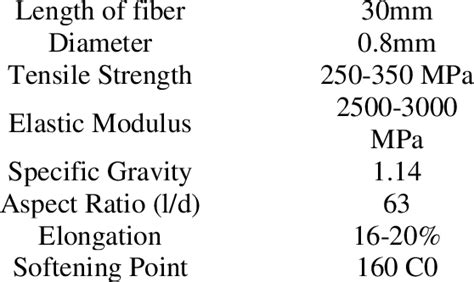 mechanical properties  plastic fibers  scientific diagram