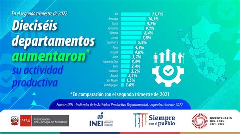 Inei Per On Twitter Durante El Segundo Trimestre De Este A O La