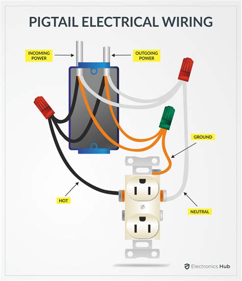 Basic Electrical Outlet Wiring Diagram Electronicshub Usa