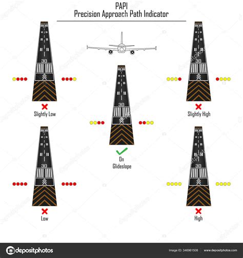 Vector Illustration Runway Airplane Papi Precision Approach Path
