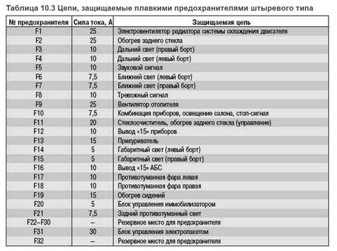 Предохранители лада приора и реле с описанием назначения и схемами блоков