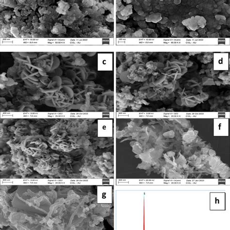 FT Raman Spectrum GO NiCo2S4 And NiCo2S4 GO CNT Nanocomposites