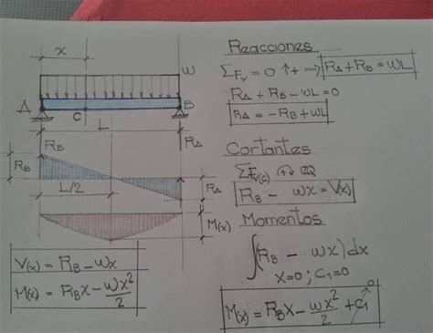 GeotechTips on Twitter Análisis de una viga simplemente apoyada