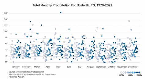 Nashville, Tennessee Climate Change Risks and Hazards: Heat ...
