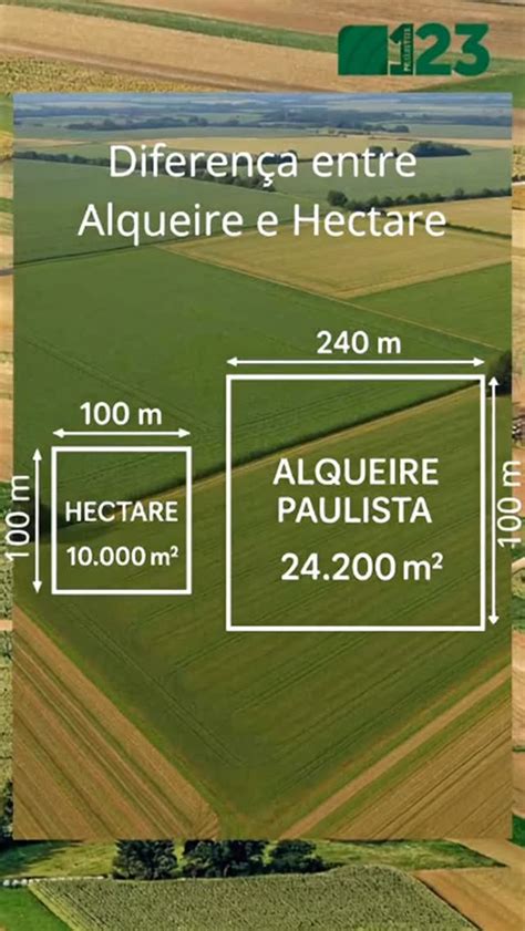 Alqueire Goiano Para Hectare - Hectare Para Alqueire