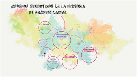 MODELOS EDUCATIVOS EN LA HISTORIA DE AMÉRICA LATINA by Sole Gerber on Prezi