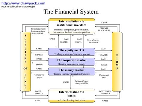 financial system diagram