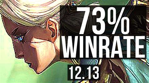 Camille Vs Gnar Top 73 Winrate Quadra 14 2 8 Legendary Kr