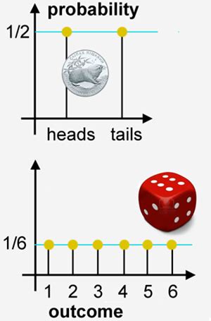 probability random experiments outcomes wschools