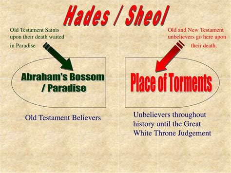 hades sheol powerpoint    id