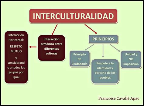 O Que Significa Interculturalidade Librain