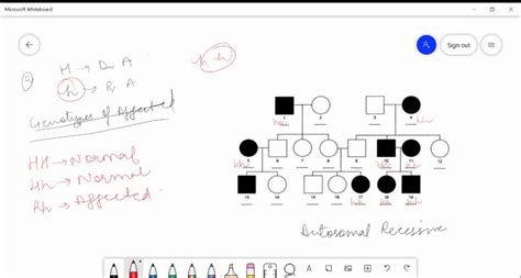 Solved Loweraaseos Consider The Pedigree Carrier Status Dominant