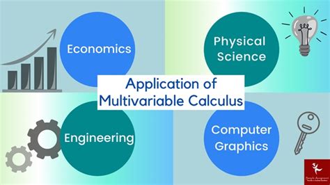 Online Multivariable Calculus Assignment Help Australia By Experts