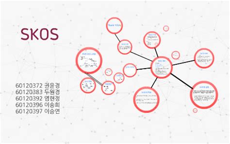 SKOS by 원경 두 on Prezi