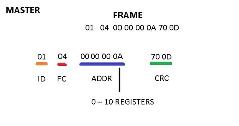 Basic Modbus Rtu Master Rs Test With Esp Xy K Pzem