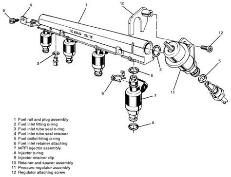 Repair Guides Multi Port Mfi Sequential Sfi Fuel Injection