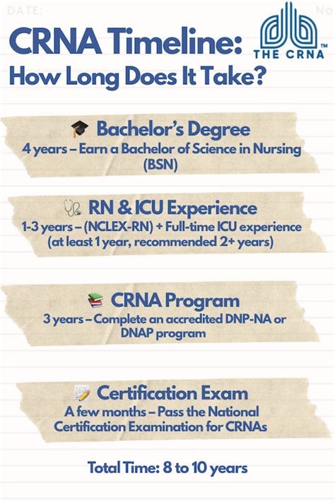 5-7 Years To Mastering The Art: A Journey To Become A Certified Registered Nurse Anesthetist
