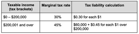 Revised Stage 3 Personal Tax Cuts Now Law Taxbanter Pty Ltd