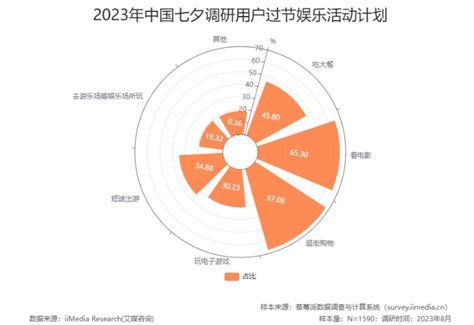 我国单身人口23亿！为何“脱单”难？专家解读新闻频道央视网