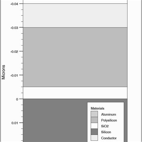 The Device Structure Download Scientific Diagram