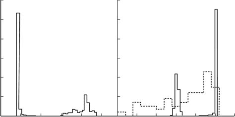 Example Of Computations For Model 1 Solid Curve The Dashed Curve Download Scientific Diagram