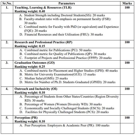 Top Law Colleges in India 2025 (PDF) - AglaSem Admission