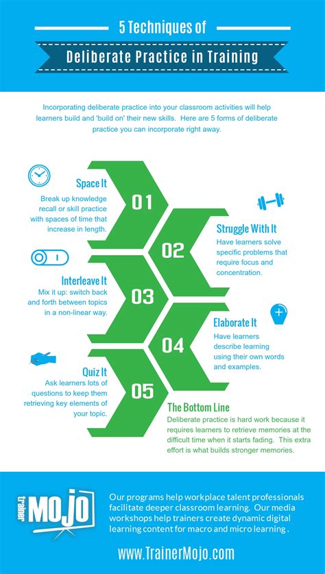 deliberate practice making learning stick jonathan halls