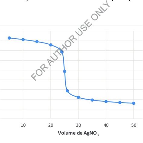 Pdf Qu Mica Anal Tica Para Farm Cia Vol Titulometria De