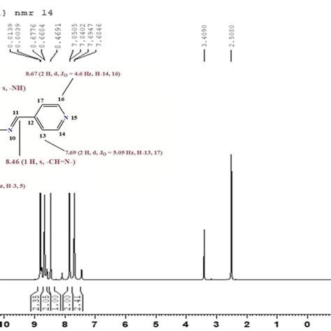 ¹H NMR spectrum of Schiff base ligand L Download Scientific Diagram