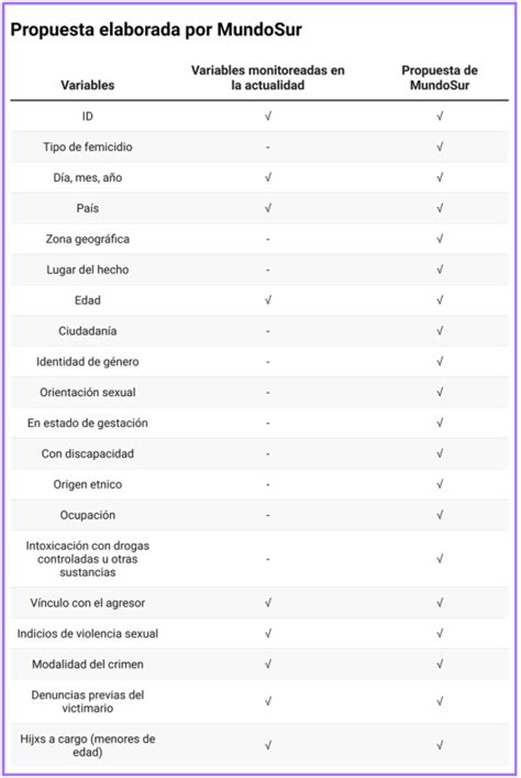 Feminicidios en América Latina y el Caribe Hacia un futuro sin femicidios