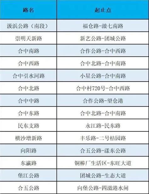 好消息！崇明新增这些示范镇、示范路！一起来看看有没有你熟悉的地方澎湃号·政务澎湃新闻 The Paper