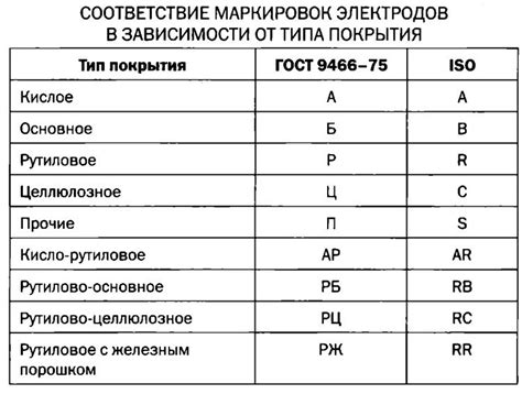 Электроды для переменного тока: маркировка, как отличить, какая сила ...