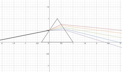 Drawing Picture Desmos Project Hedys Place