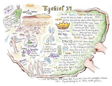 Ezekiel 37 Bible Study