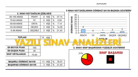 S N Flar Rehberlik Ayl K Faaliyet Raporlar Sosyal Bilgiler