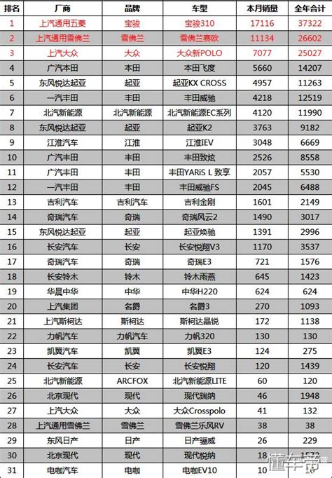 大眾朗逸領跑自主品牌需努力 2月轎車市場銷量點評 每日頭條