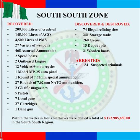 David Offor On Twitter RT Scarfizal Pressbriefing DHQUpdate