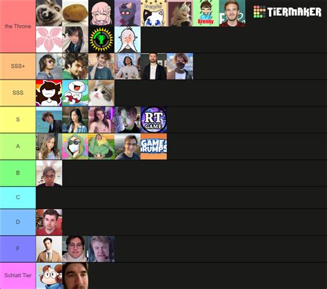 Youtubers And Streamers Tier List Community Rankings Tiermaker