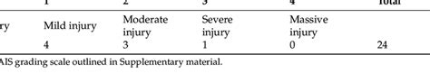 Bronchoscopy Findings By The Abbreviated Injury Score Ais Grading