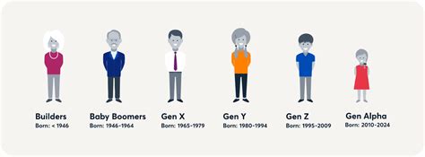 The Generations Defined - 96five Family Radio