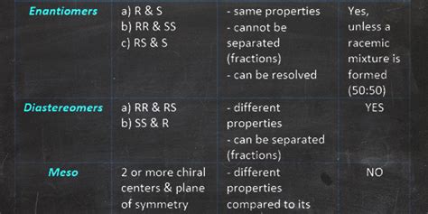 Fundamentals - Stereochemistry | Orgoreview