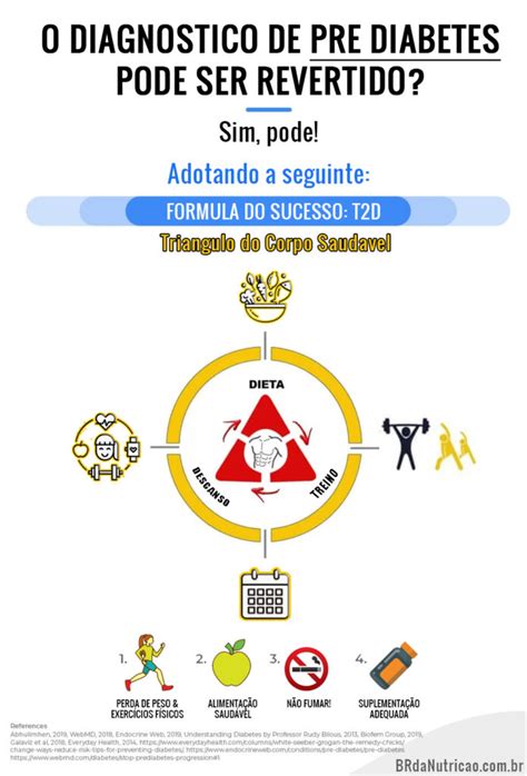 O Que É Pré Diabética - Dieta para Pré Diabético - Cardápio & Melhores Alimentos