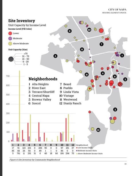 Napa S 548 Page Housing Element Approved In Alignment With 2040 General