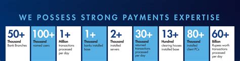 Image Infosystems Customers