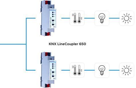 knx linecoupler  weinzierl engineering gmbh