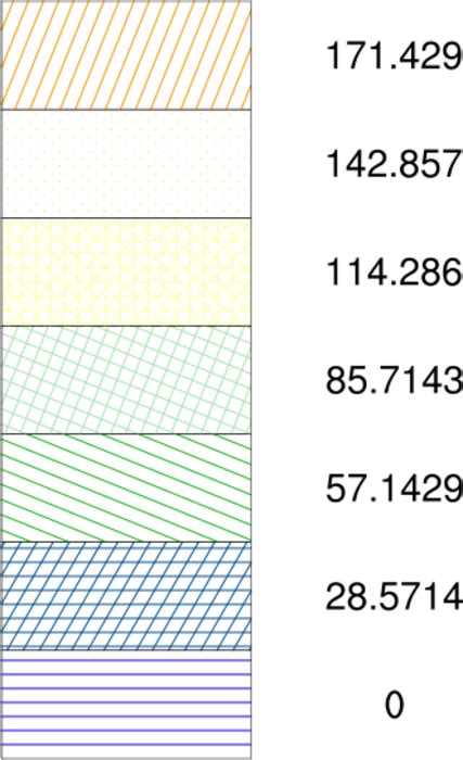 ncl graphics label bars