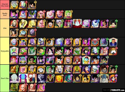 Rank Your Favorite Dragon Ball Characters Tier List • Kanzenshuu